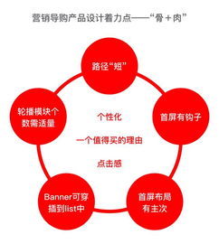 營銷導(dǎo)購的產(chǎn)品設(shè)計與策劃 如何在網(wǎng)絡(luò)市場中凸顯價值
